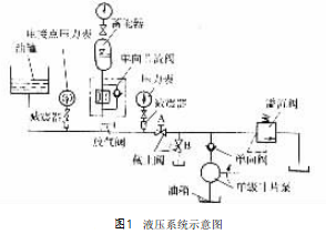 液壓系統示意圖