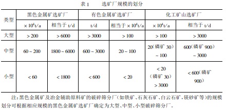 如何確定選礦廠的規模？