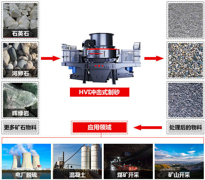 機制砂和河砂有哪些區(qū)別？